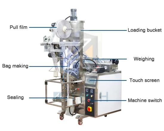 Automatische Honig-Ketchup-Chili-Sauce, Öl, flüssige Lotion, Shampoo, Gelee, flüssige Seife, Tomatenmark, Mayonnaise, Lebensmittelbeutel, Beutel, Verpackung, Verpackung, Füllmaschine